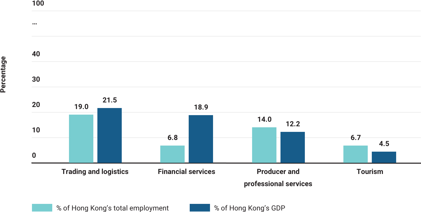 Economic Contribution